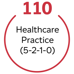 Large text: 110 Healthcare Practice (5-2-1-0)