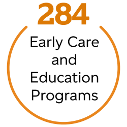 Large text: 284 Early Care and Education Programs