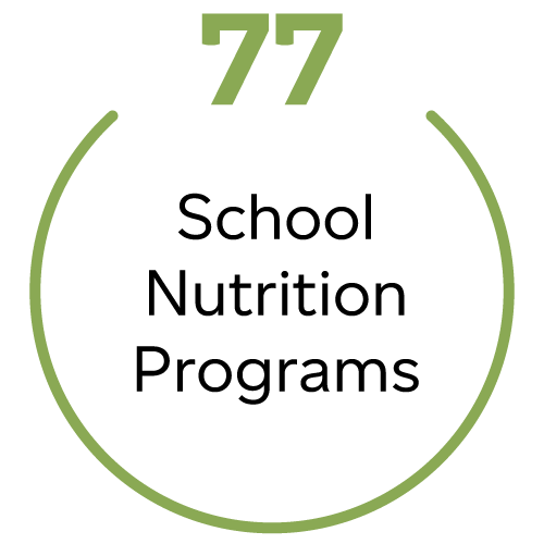 Large text: 77 school nutrition programs