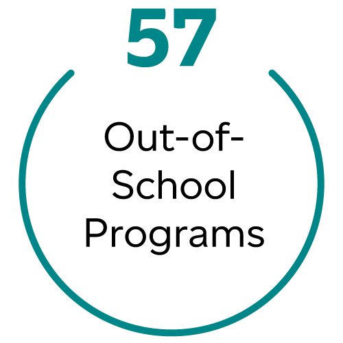 Large text: 57 out-of-school programs