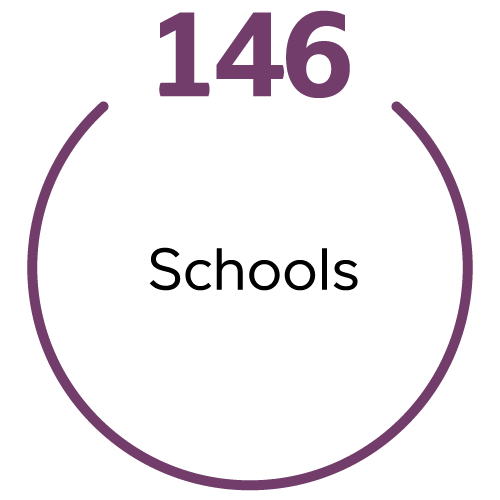 Large text: 146 schools