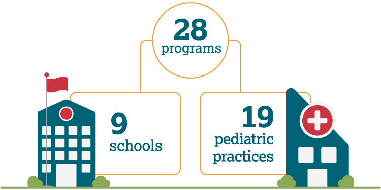 MaineHealth Let's Go! 28 sites, 9 schools, 19 pediatric practices