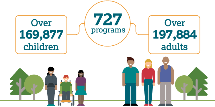 MaineHealth Let's Go! 727 programs, Over 169,877 children, Over 197,884 adults