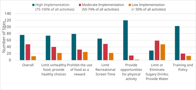 strategy implementation graph