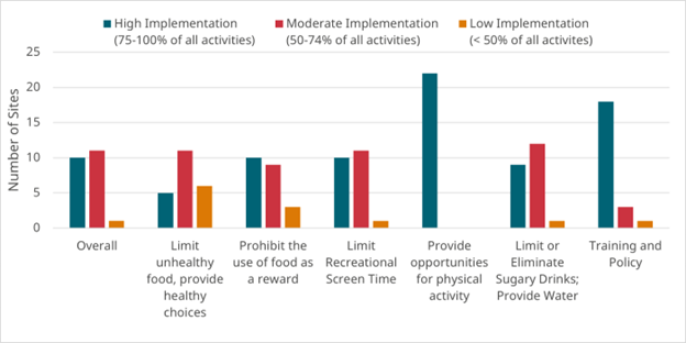 strategy implementation graph