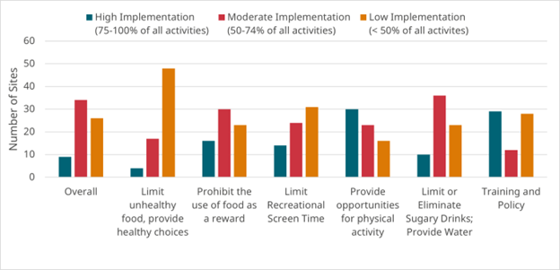 strategy implementation graph